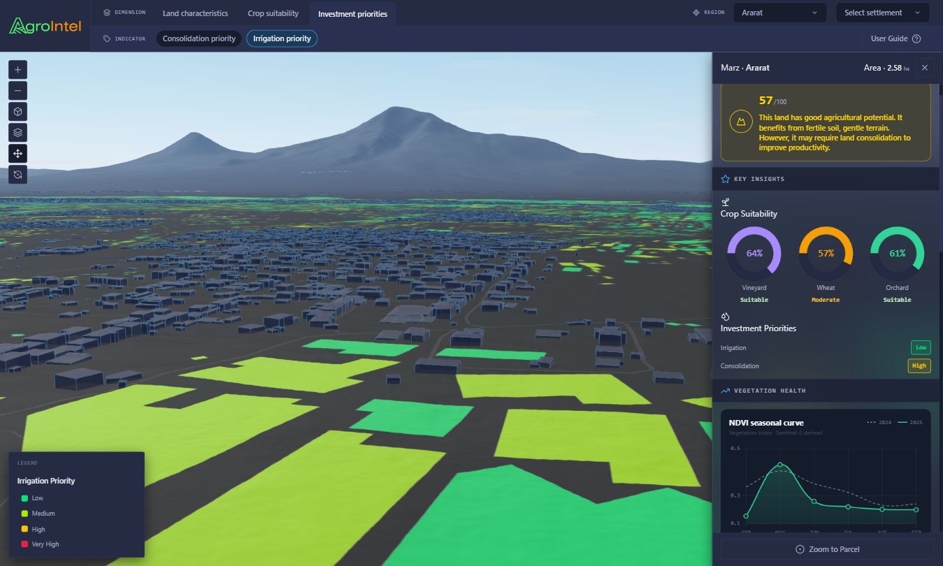 AgroIntel technology workflow showing AI-detected fields, GIS enrichment, indicators, and decision support